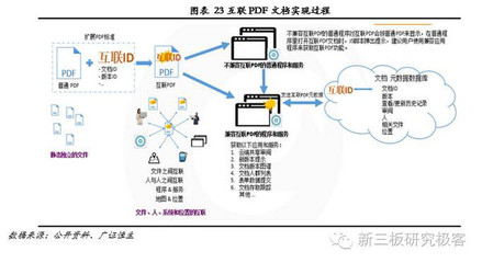 福昕軟件 十二載磨一劍，專(zhuān)注PDF文檔處理的全球領(lǐng)導(dǎo)企業(yè)