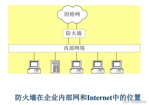 構建數(shù)字世界的護城河 網絡通信安全與信息安全軟件開發(fā)實踐